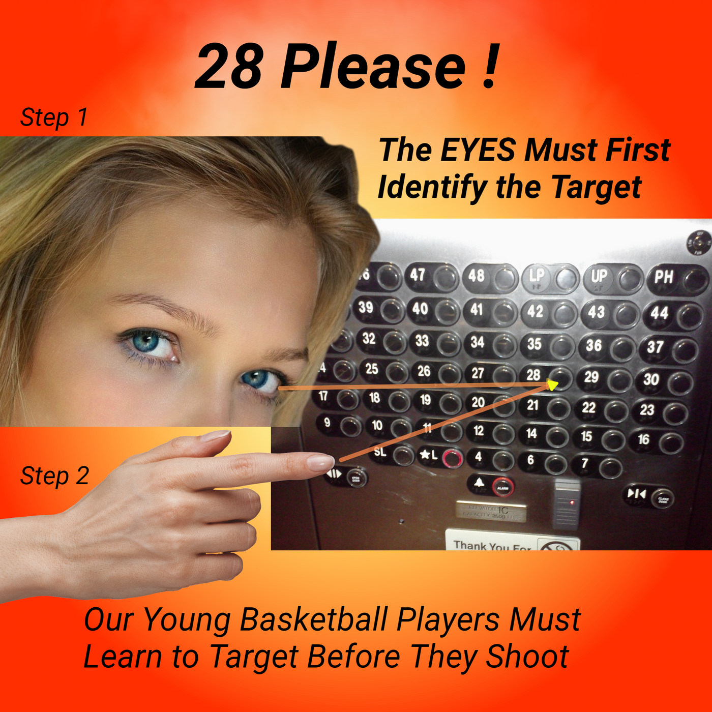 “Concept image showing eyes focusing and a finger pointing at elevator button 28, with text explaining that young basketball players must learn to identify a target before they shoot.”