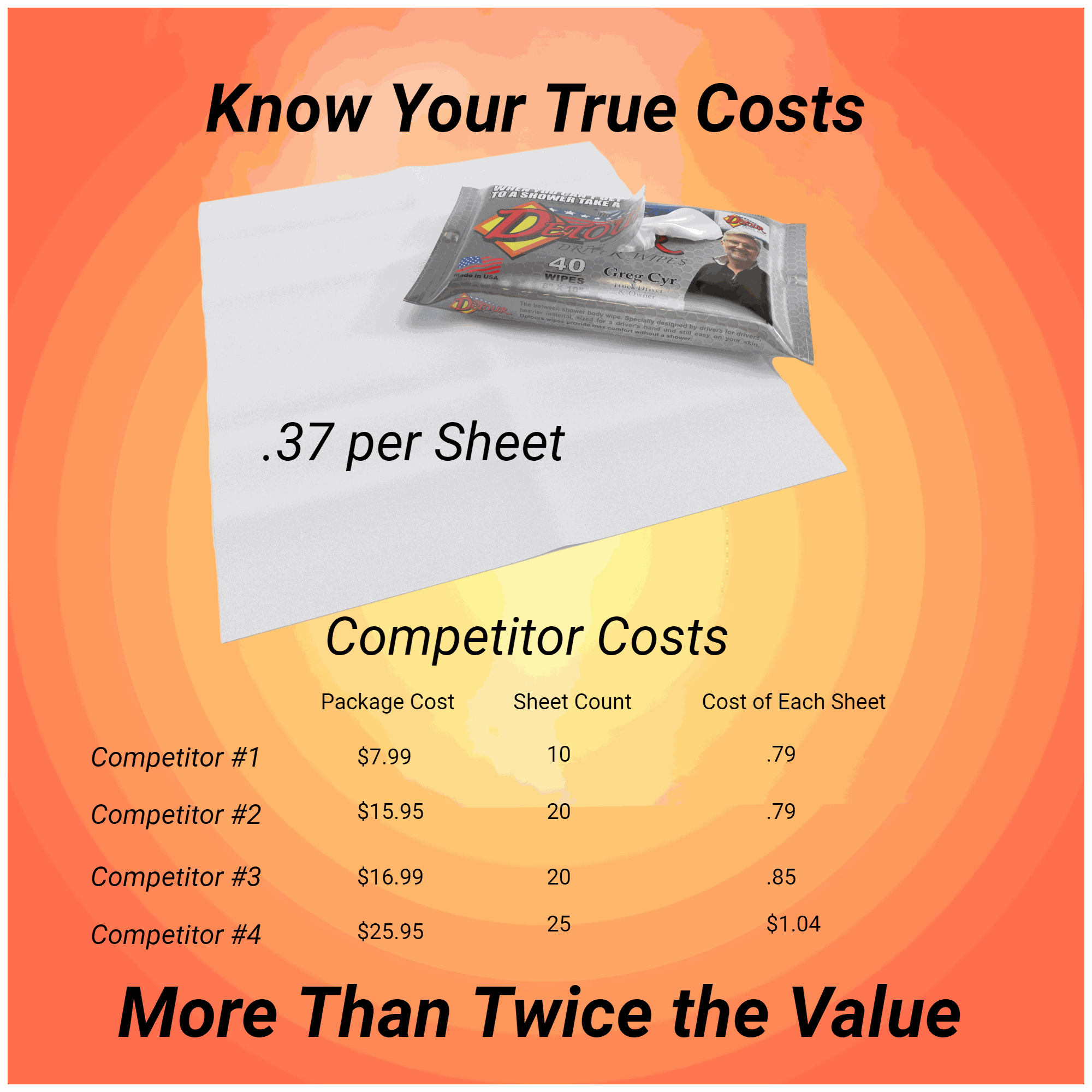 Detour Driver Wipes- 40 Count Unscented Dual-Purpose Wipes for Truckers